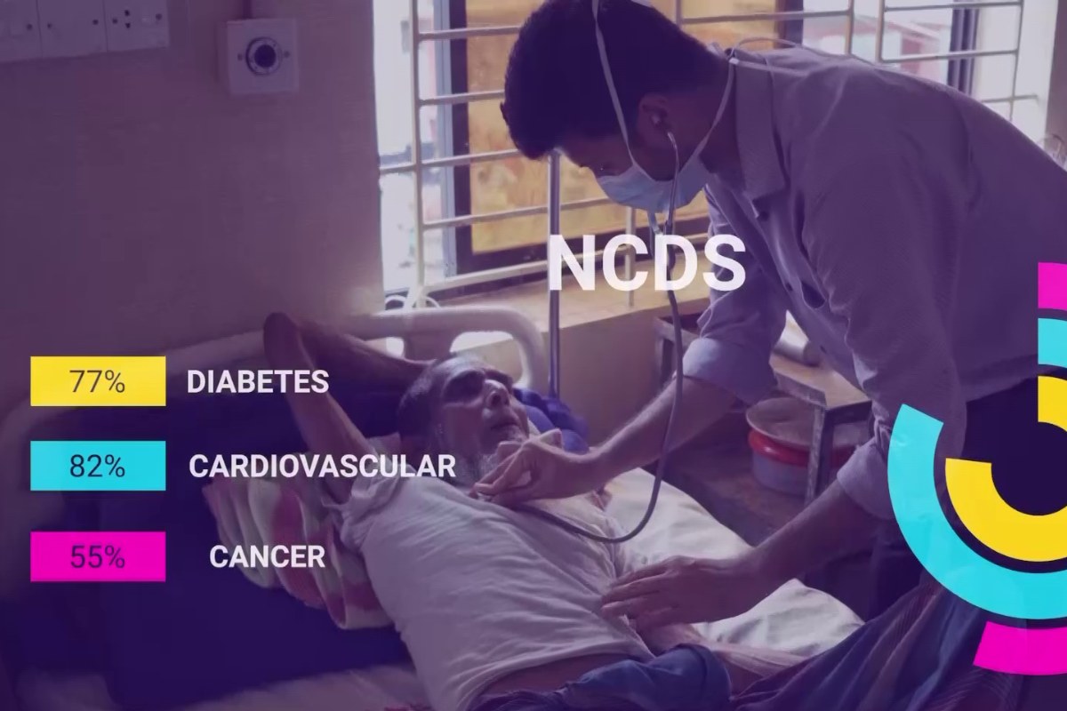 Tracking Silent Threats of NCD